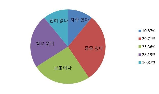 공공기관(정부나 지자체) 정책 자료 또는 언론 기사를 읽으면서 ‘로마자·한자·외국어·한자어’ 때문에 내용을 이해하지 못해 곤란한 적이 있었나요. 