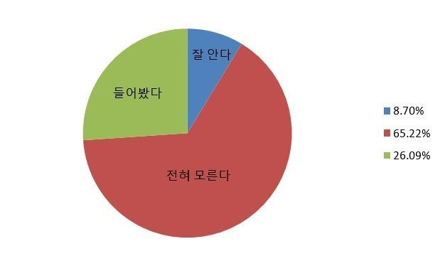 ‘쉬운 우리말 쓰기’ 또는 ‘공공언어 바르게 쓰기’를 아시나요.