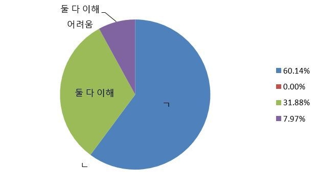 한자 與, 野 질문.