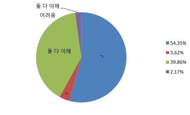 거버넌스 질문.