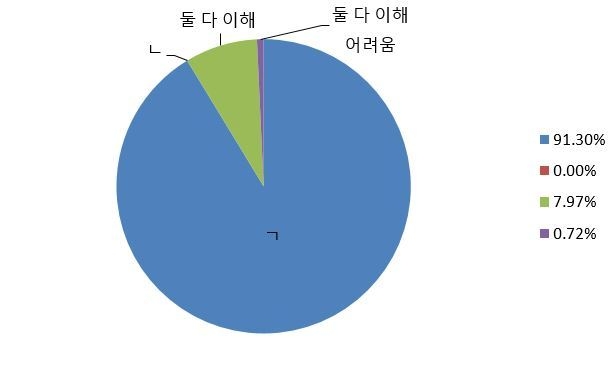 AED 질문.