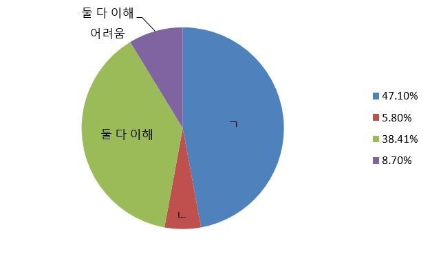 블랙 아이스 질문