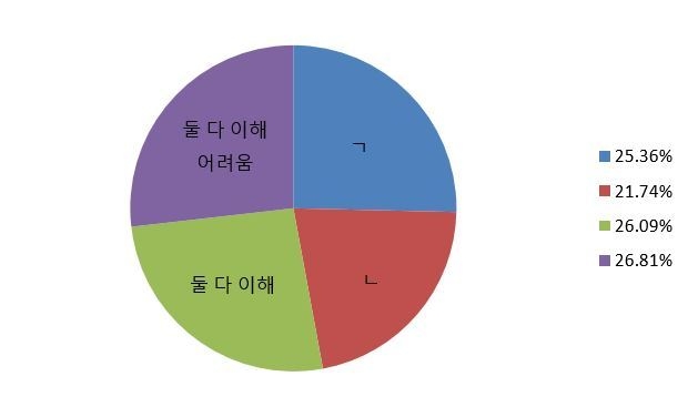 ESG 질문
