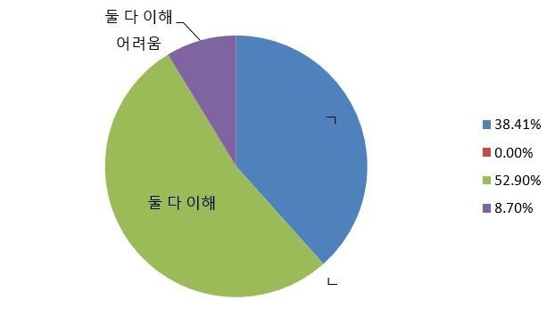 라인업 질문.