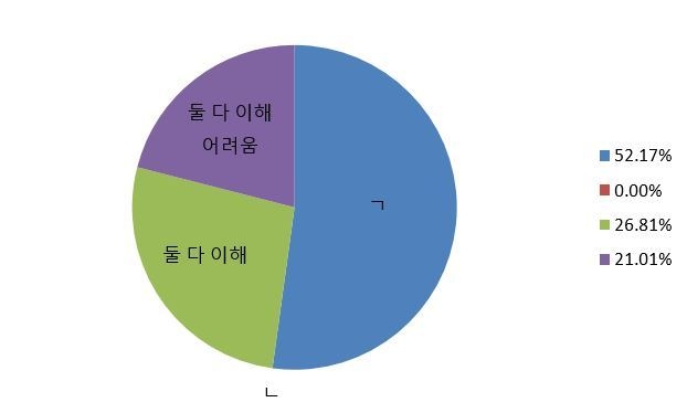 도슨트 질문.