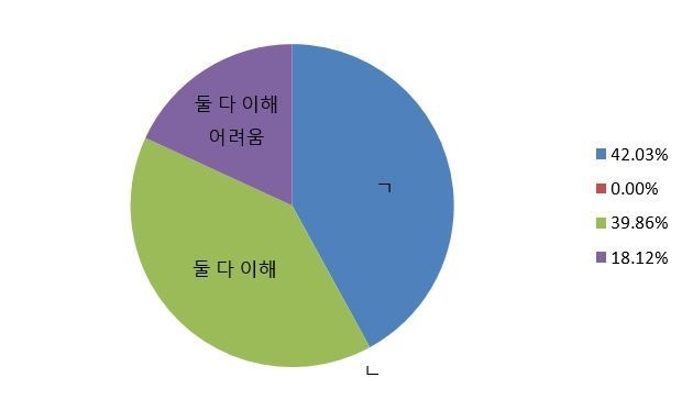 큐레이션 질문.