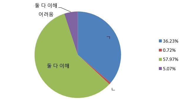 매치 포인트 질문.
