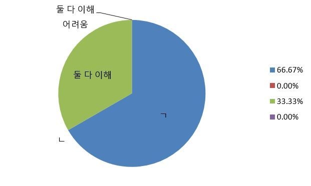 매직넘버 질문.