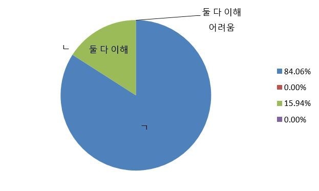 트라이아웃 질문.