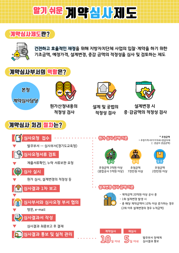  경기도교육청이 지난 25일 온라인 직무연수에서 사용한 ‘알기 쉬운 계약심사 제도’ 자료. (사진=경기도교육청 제공)