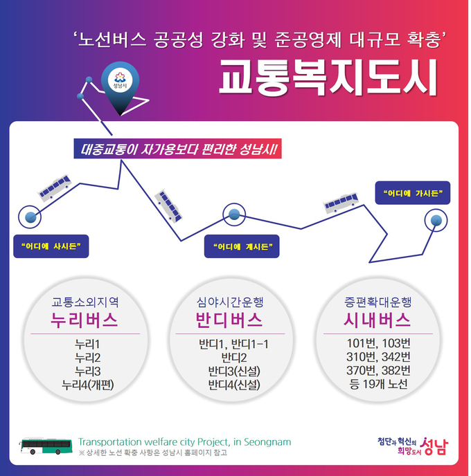 성남시 버스 준공영제 확대 노선 개요. (사진=성남시 제공)