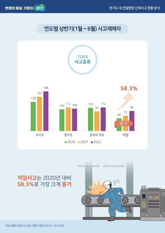 (자료=경기도 제공)