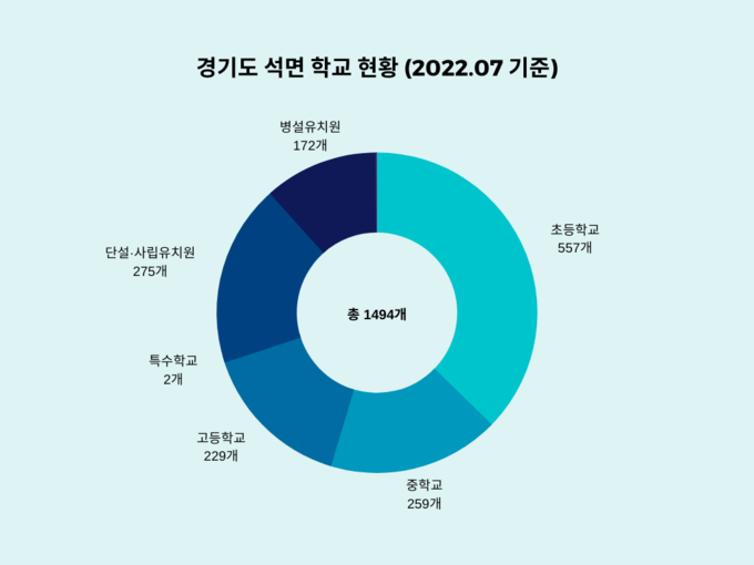  경기도 석면 학교 현황 자료. (사진=정해림 기자)