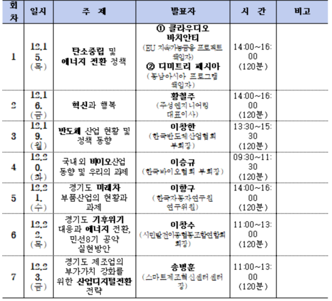 (사진=경기도 제공)