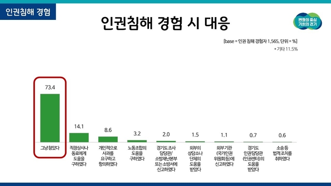 (사진=경기도 제공)