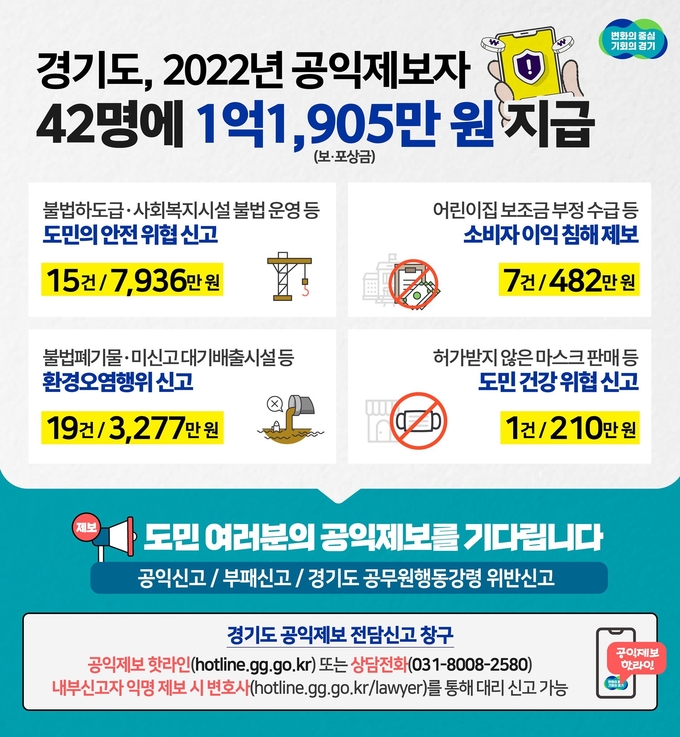 공익제보자 보·포상금 지급 그래픽 보도자료. (사진=경기도 제공)