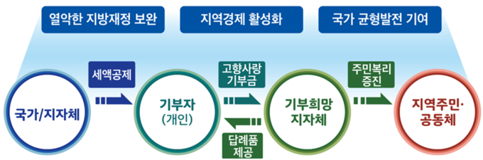 (사진=행정안전부 제공)