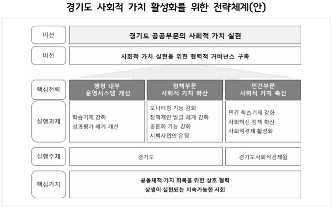 (사진=경기연구원 제공)