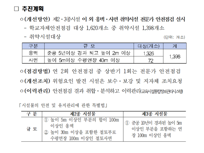  (사진=경기도교육청 2023년도 옹벽·사면시설 안전점검 개선 계획)