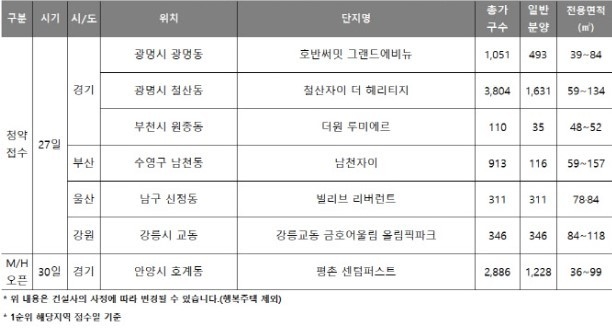 12월 넷째 주 분양 캘린더 (12월 26일~12월 30일). (자료=부동산R114)