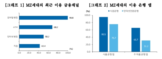 (사진=우리금융그룹 우리금융연구소 제공)