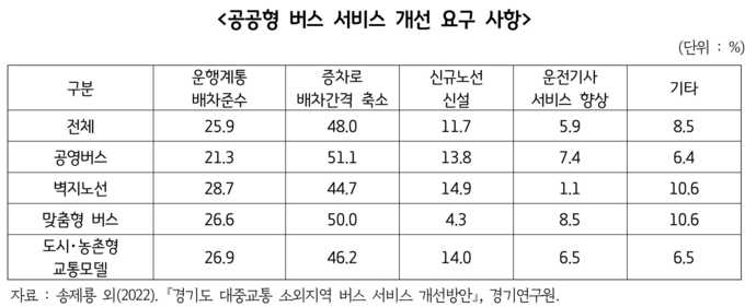 (사진=경기연구원 제공)