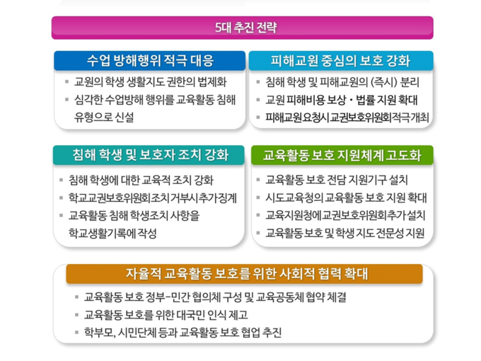  지난 9월 교육부가 발표한 ‘교육활동 침해 예방 및 대응 강화 방안 시안’. (사진=교육부 제공)
