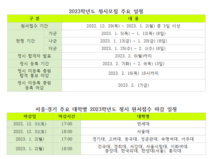  2023학년도 정시모집 원서접수 일정과 서울·경기 주요 대학별 접수 마감 일정. (표=정해림 기자)