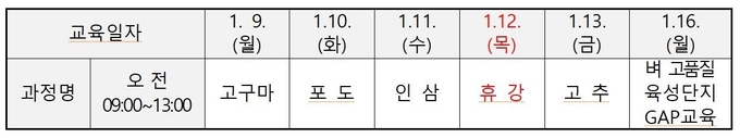 ‘새해 농업인 실용 교육’ 교육 일자와 내용. ( 사진 = 강화군 제공 )