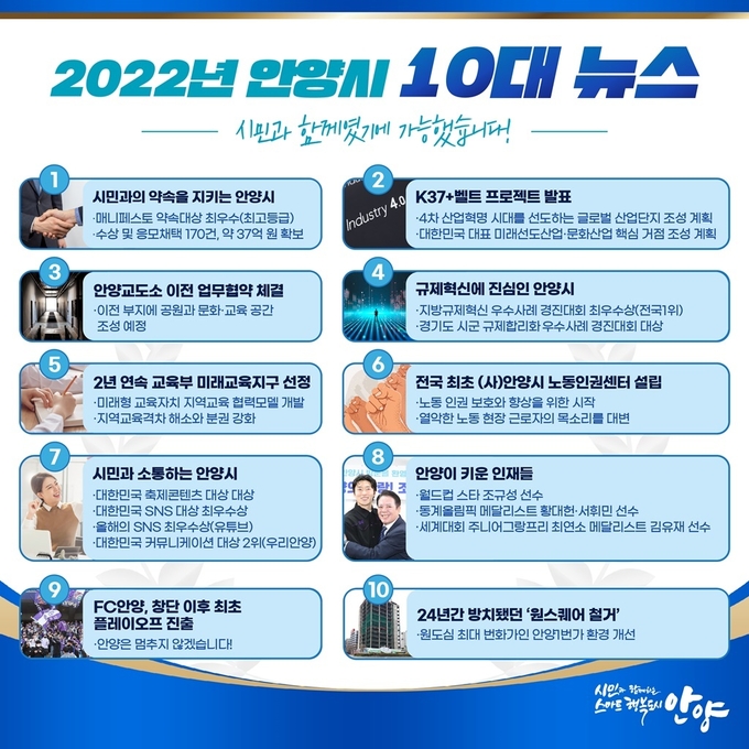 안양시 '2022년 10대 뉴스' 홍보 포스터.(사진=안양시 제공)