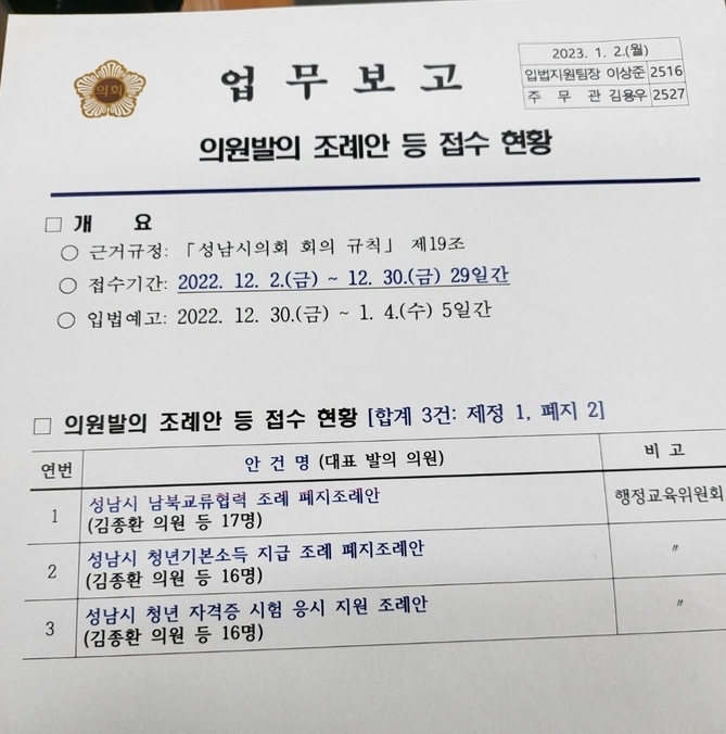 의원발의 조례안 접수 현황. (사진=성남시의회 더불어민주장협의회 제공)