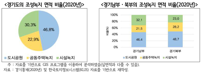 (사진=경기연구원 제공)