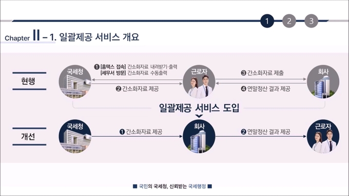 국세청 연말정산 일괄제공 서비스 개요. (사진=국세청 유튜브 갈무리)