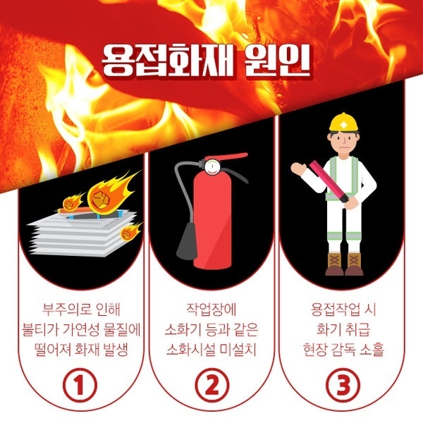 군포소방서에서 제작한 용접은 화재의원인 포스터.