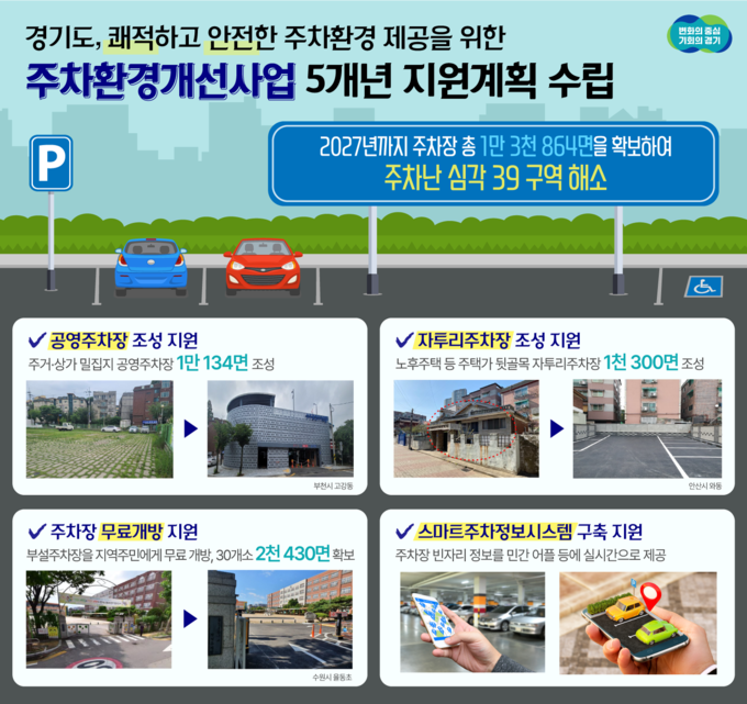 (사진=경기도 제공)