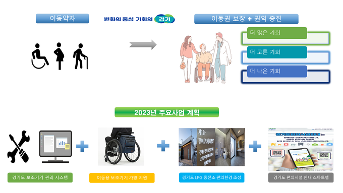 (사진=경기도 제공)