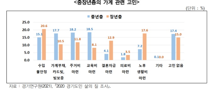 (사진=경기연구원 제공)
