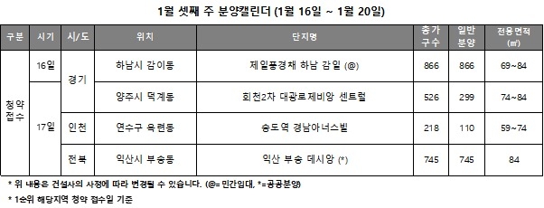 1월 셋째 주(1월 16일∼20일) 분양캘린더 (자료=리얼투데이)