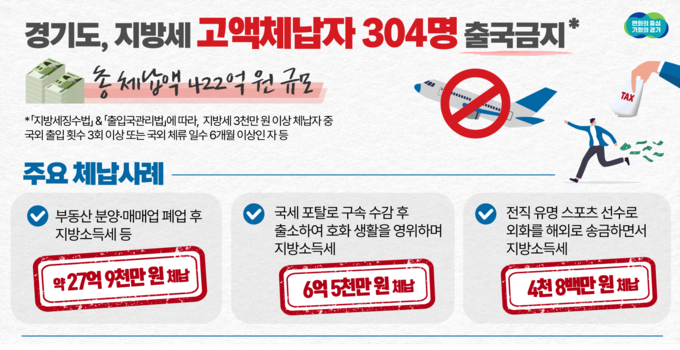 (사진=경기도 제공)