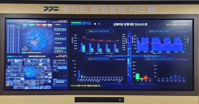 경기도 환경정보 시스템. (사진=경기도 제공)