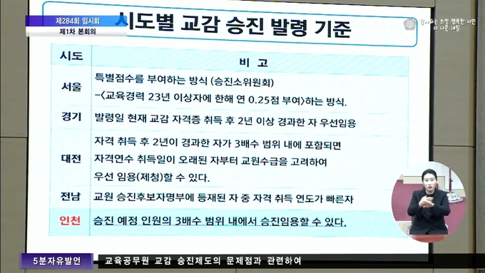 시도별 교감 승진 발령 기준 ( 사진 = 인천시의회 생중계 화면 갈무리 )