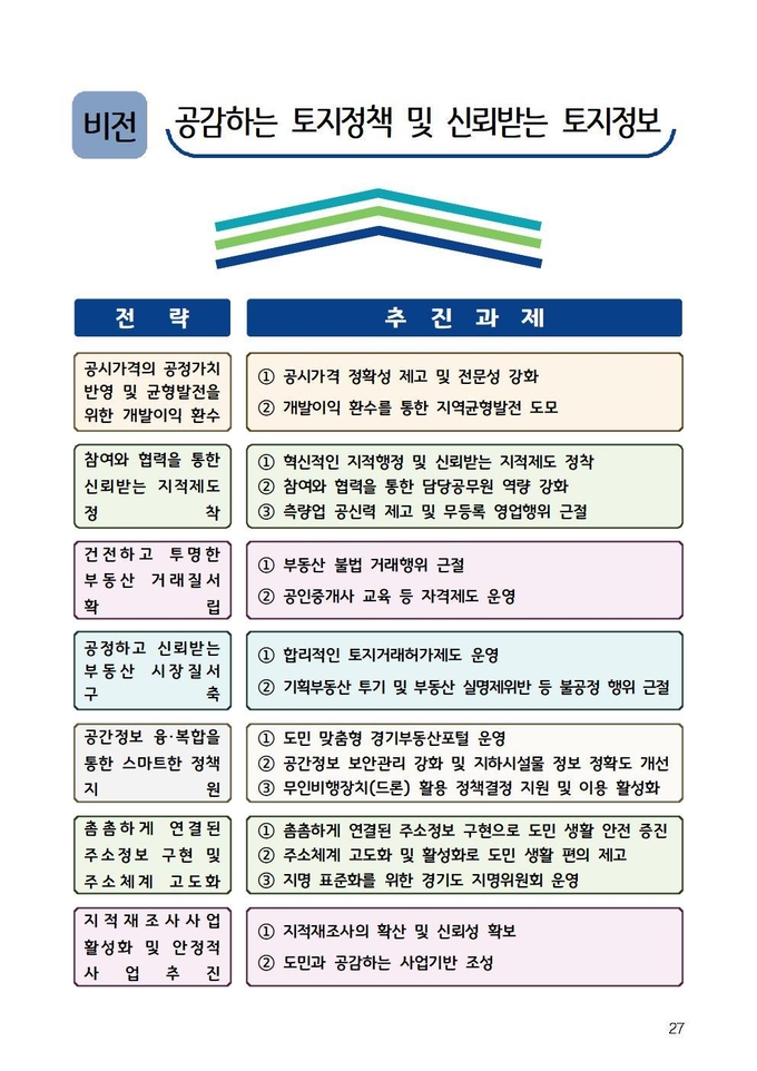 (자료=경기도 제공)