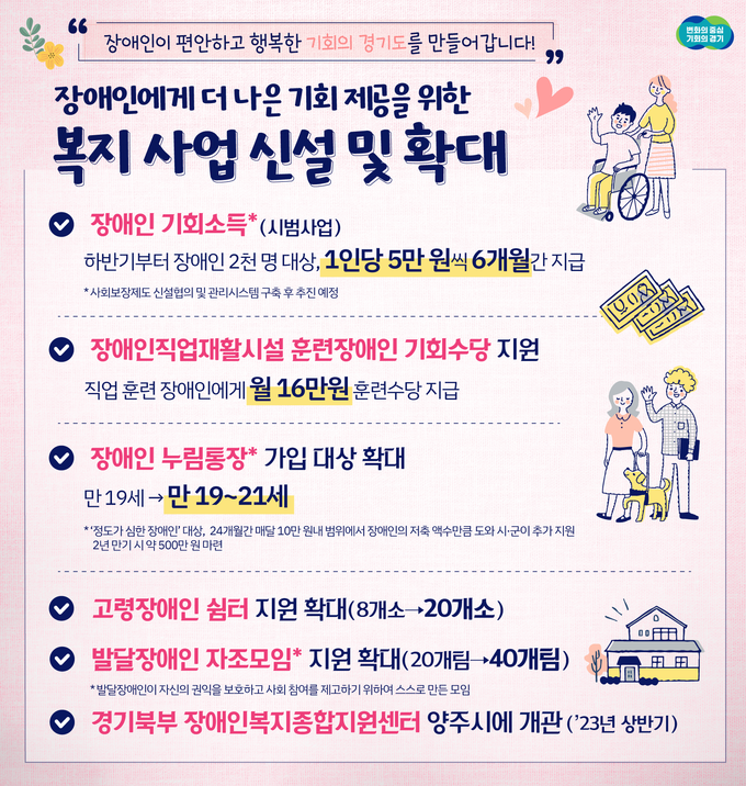 (사진=경기도 제공)
