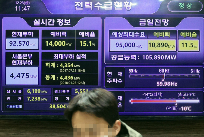 폭설·한파 속 전력수요기록 (사진=연합뉴스/자료사진)