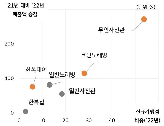 새로운 판매 패널로 급부상한 업종. (사진=KB국민카드 제공)
