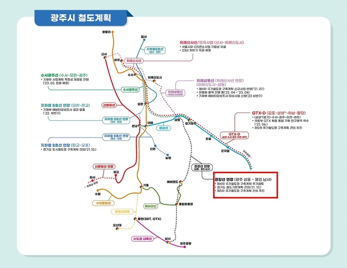 광주시·용인시 경강선 연장 계획현황 철도선.(사진= 광주시 제공)
