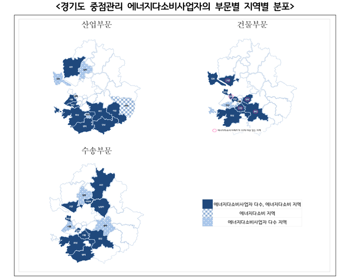 경기도 중점관리 에너지 다소비 사업자의 부문별 지역별 분포도 (사진=경기연구원 제공)