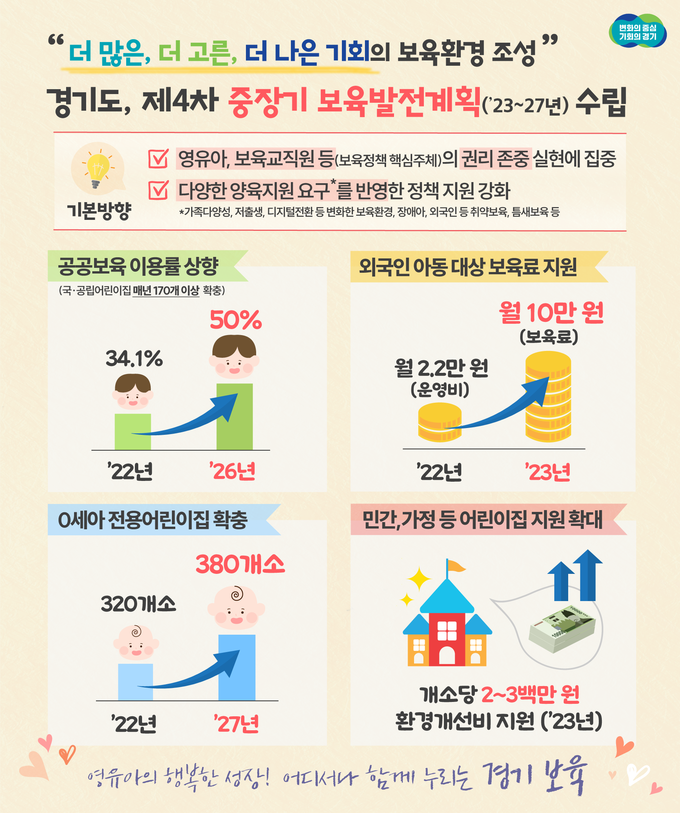 (사진=경기도 제공)