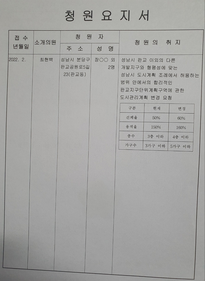'판교 지구단위계획구역에 관한 도시관리계획 변경 요청에 관한 청원' 요약서. (사진=최현백 의원 제공)