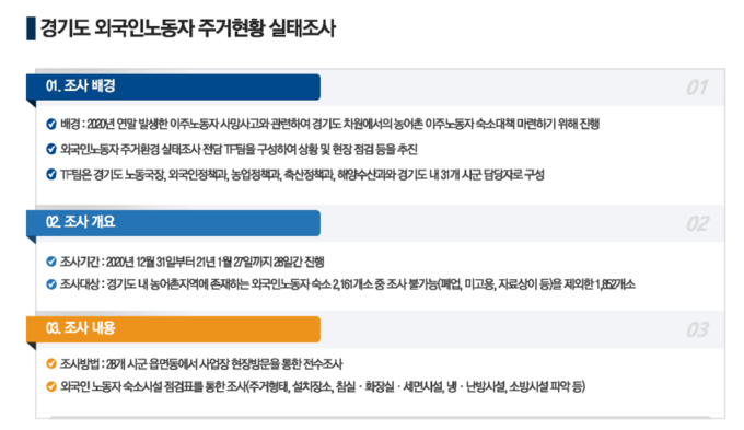 경기도 이주노동자 주거현황 실태조사 (자료=경기연구원 제공)